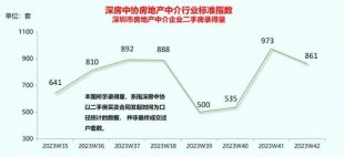 深圳二手房在售量近5.8万套创年内新高，成交房源多低于参考价